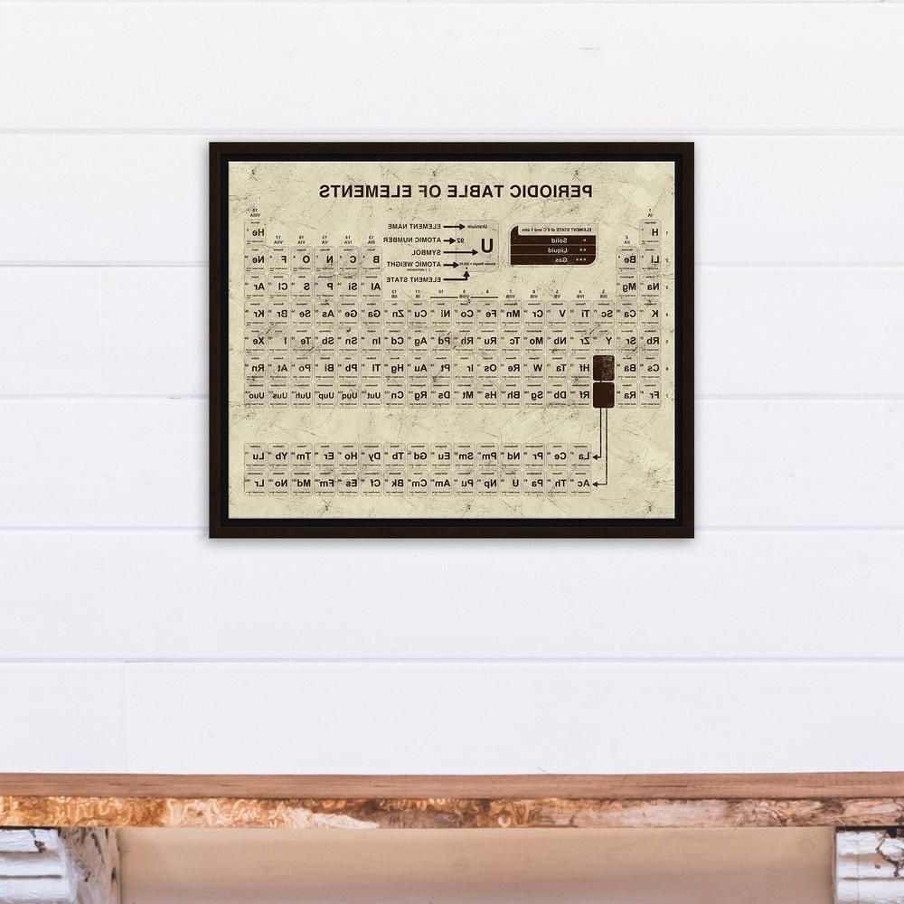 Recent Periodic Table Wall Art Inside Designs Direct 16 In. X 20 In. ''distressed Periodic Table'' Printed (Photo 4 of 15)