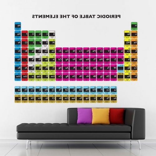 Favorite Elements Wall Art With Regard To Periodic Table Of The Elements Vinyl Wall Art Decal, Periodic Table (View 15 of 15)