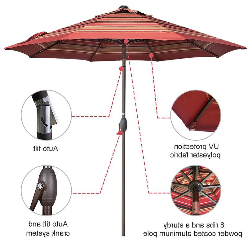 Most Current Folkeste 9' Market Umbrella In Folkeste Market Umbrellas (Photo 1 of 25)