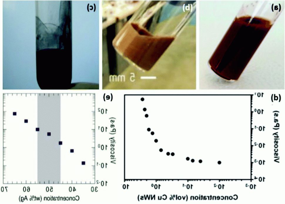 Recent Gries Rectangular Market Umbrellas Inside Resistive Electronic Skin – Journal Of Materials Chemistry C (Rsc (View 25 of 25)