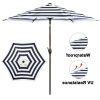 Gainsborough Market Umbrellas (Photo 6 of 25)