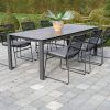 Outdoor Furniture Metal Rectangular Tables (Photo 4 of 15)