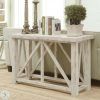 White Triangular Console Tables (Photo 11 of 15)